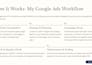 setup optimize and manage high converting google ads PPC and pmax campaign